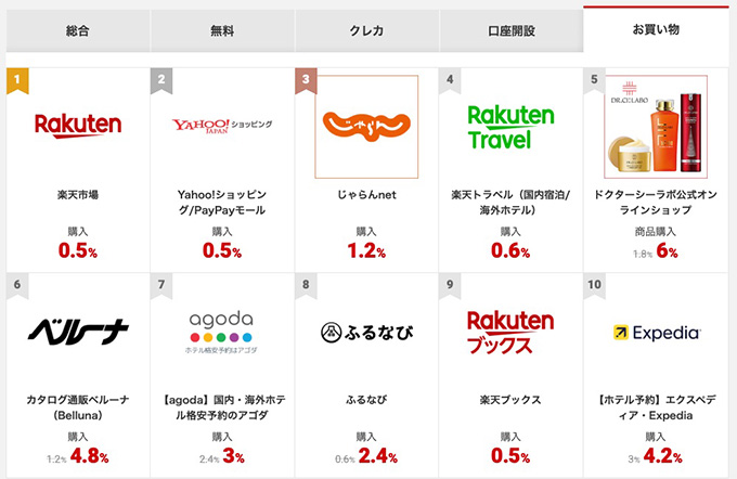 ECナビでガッツリ稼ぎたい方向けの方法