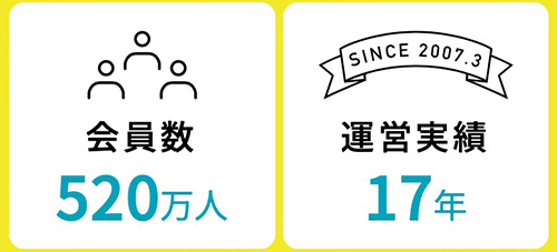 ハピタスはポイントサイトとしての実績・運営歴が豊富