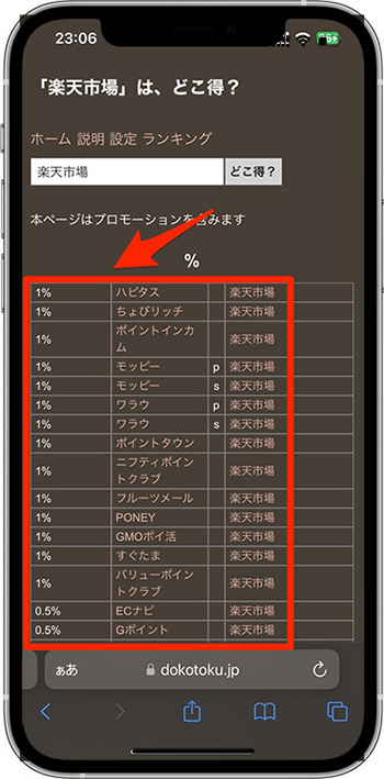 実際にどこ得を使ってポイ活サイトの還元率を検証③｜楽天市場