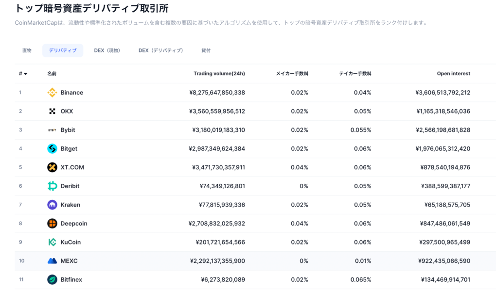 MEXCランキング