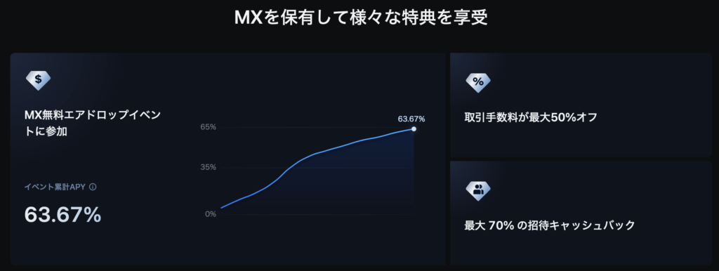 MX保有特典