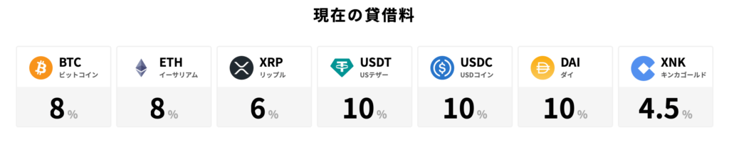 ビットレンディング利率