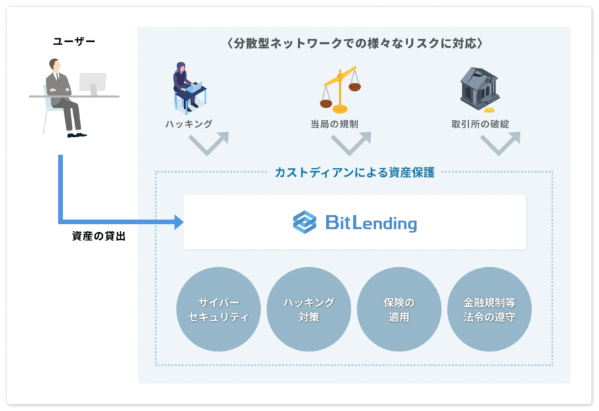 カストディアン