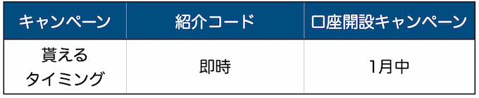 ビットポイントもらえるタイミング