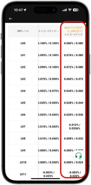 KuCoin手数料