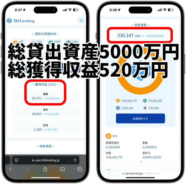 BitLending貸出資産額