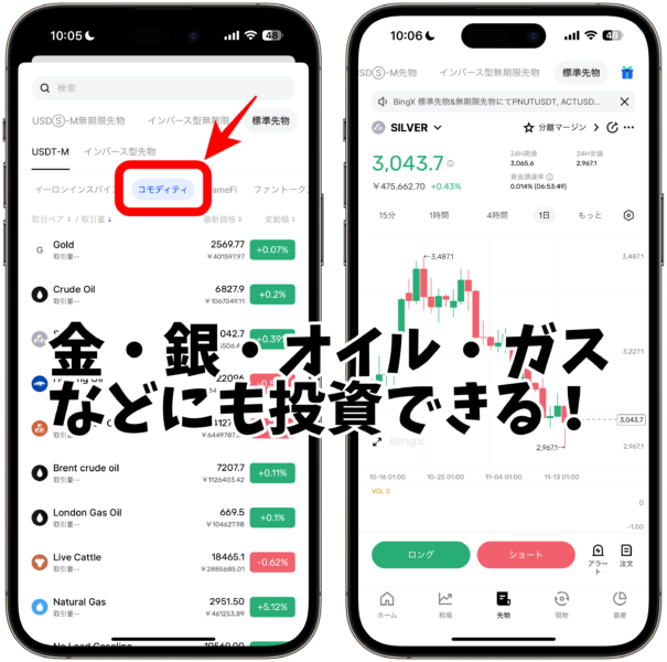 BingXのコモディティ取引