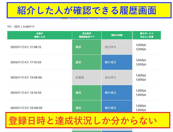 アメフリで紹介した人のわかる情報 (1)