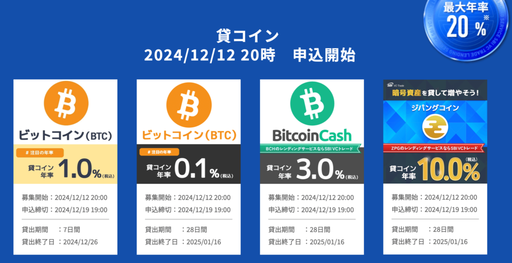 SBI VCレンディング