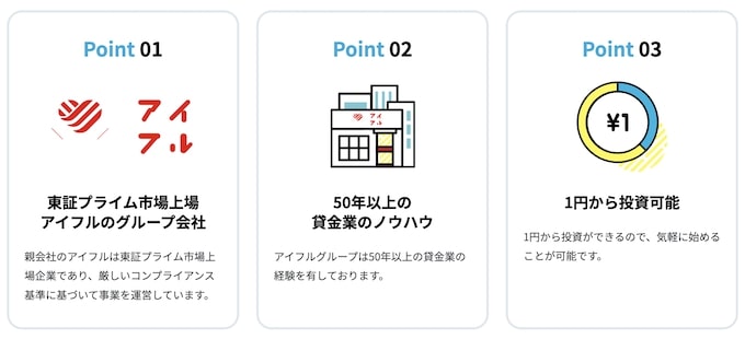 AGクラウドファンディングの特徴3選