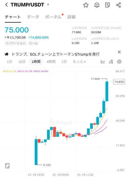 トランプコイン暴騰