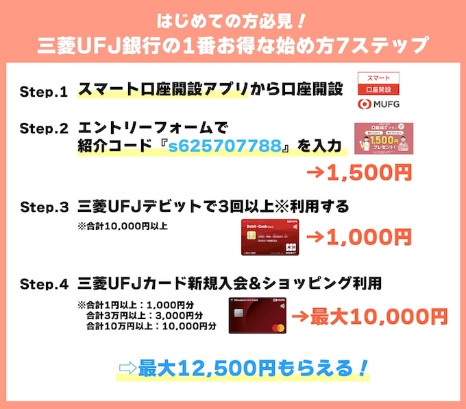三菱UFJ銀行の紹介コード・キャンペーン等で最大12500円分もらえる！【25年9月〜】