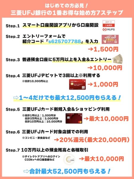 三菱UFJ銀行の紹介コード・口座開設キャンペーン合計【25年8月末まで】
