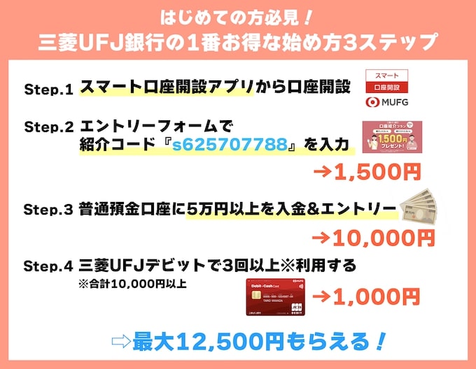 三菱UFJ銀行をお得に始めるステップ【25年2月〜】