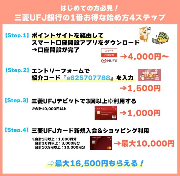 三菱UFJ銀行をポイ活サイト経由でお得に始める4ステップ【25年9月〜】