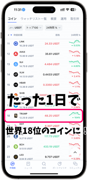 トランプコイン時価総額