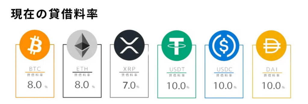 Bitlending貸出利率