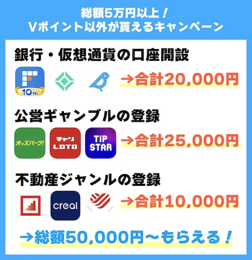 Vポイント以外が貯まるキャンペーン【25年〜】