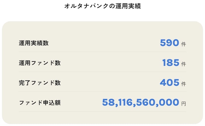 オルタナバンクこれまでの実績【25年8月〜】