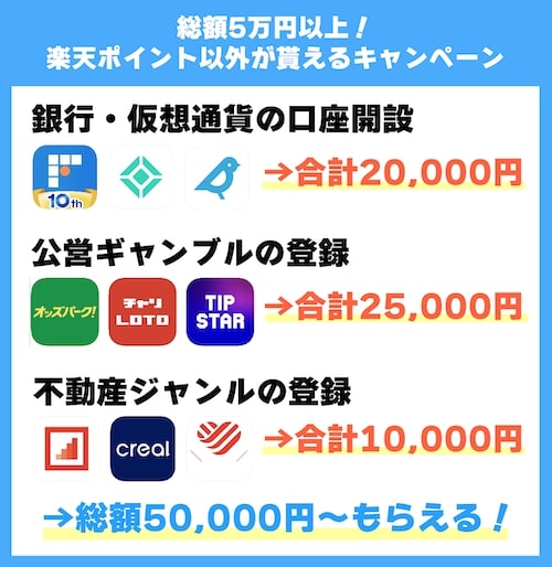 楽天ポイント以外にも現金がもらえる新規登録キャンペーン紹介イメージ