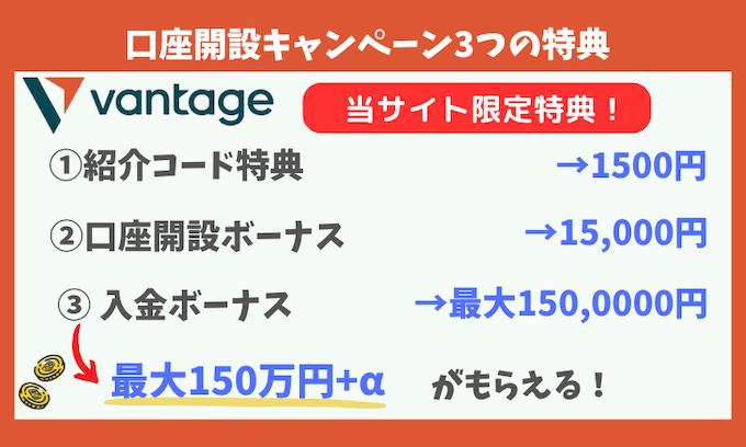 VantageTrading口座開設キャンペーン