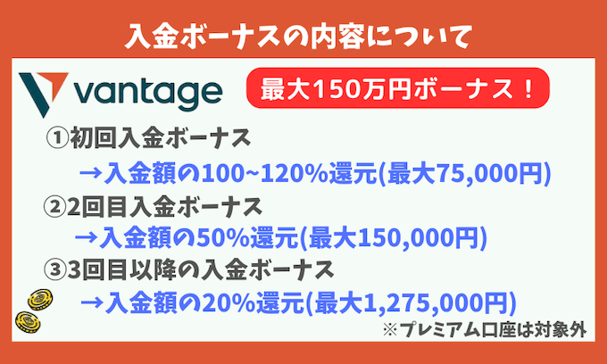 VantageTrading入金ボーナス(150万円)