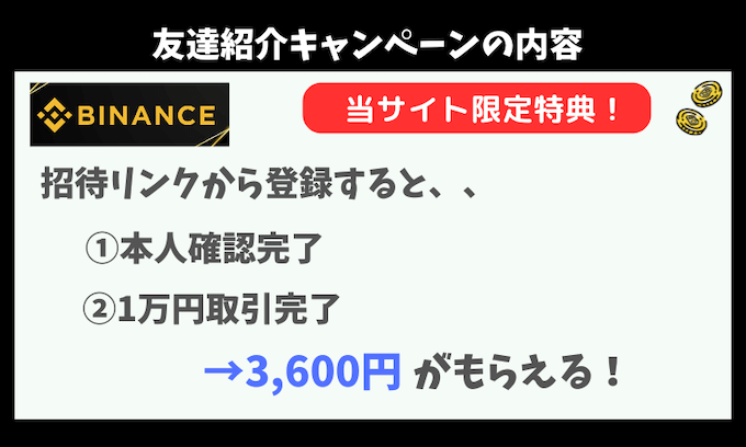 バイナンス紹介キャンペーンの内容 