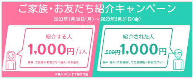 UI銀行紹介キャンペーン