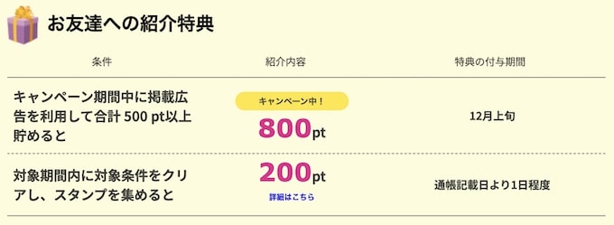 ハピタス24年10月友達紹介キャンペーン【紹介された側】