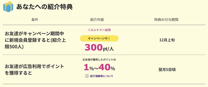 ハピタス24年10月友達紹介キャンペーン【紹介した側】